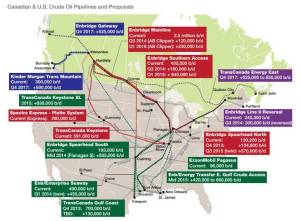 Canadian and US Crude Oil Pipelines and Proposals